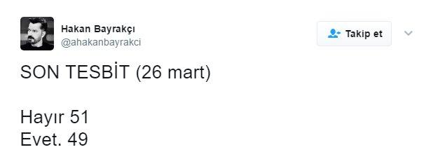 SONAR'ın son referandum anketi