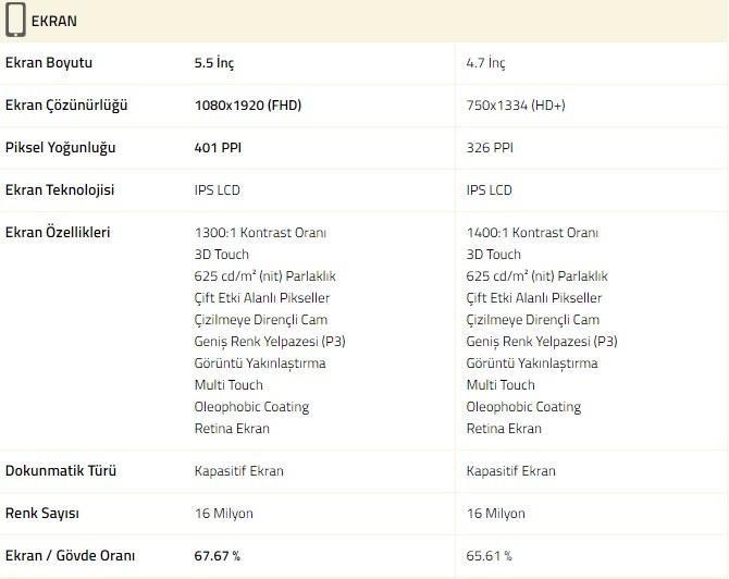 Kırmızı iPhone 7 plus ile iPhone 7 karşılaştırıldı
