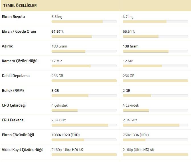 Kırmızı iPhone 7 plus ile iPhone 7 karşılaştırıldı