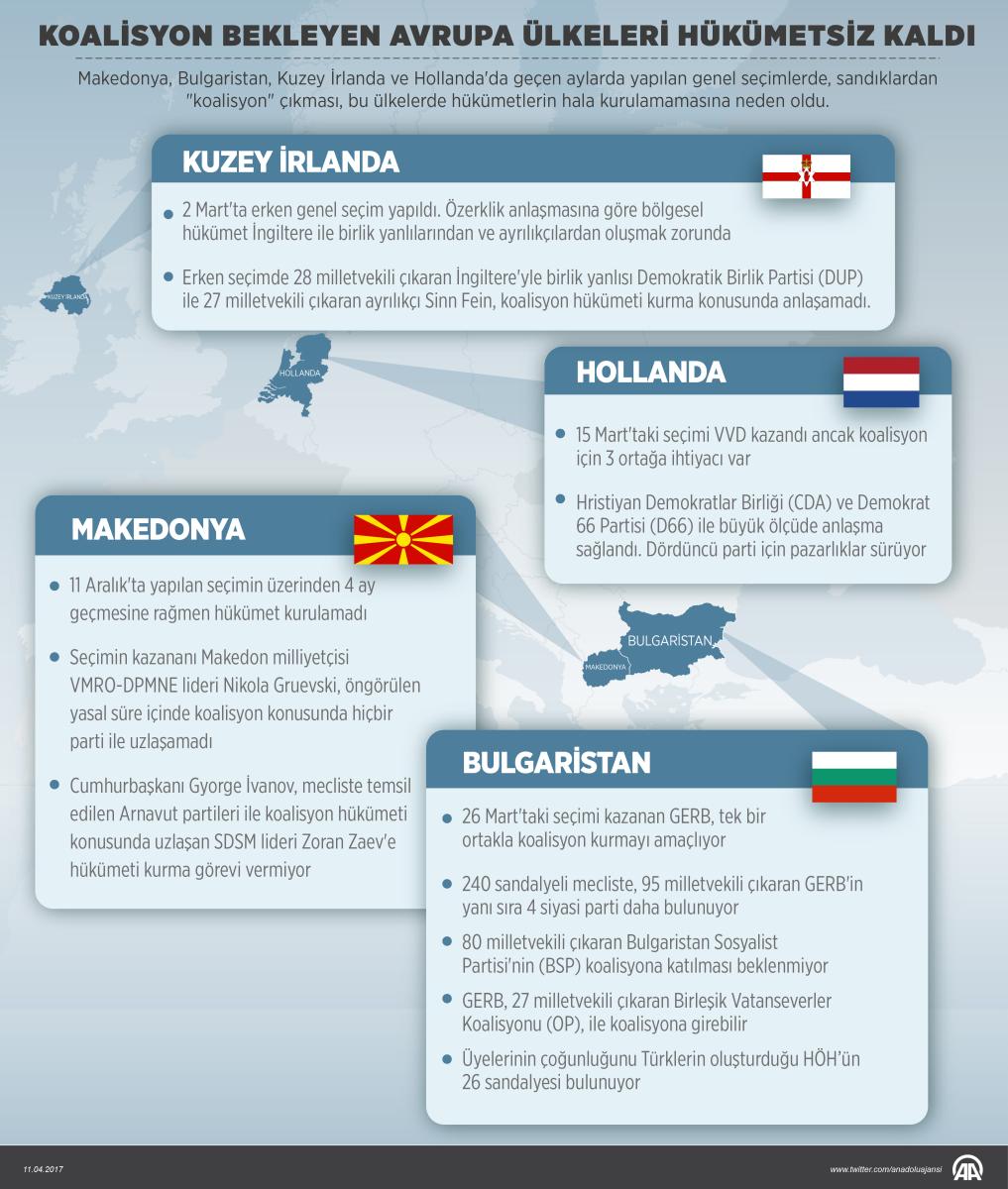 4 Avrupa ülkesinde hükümet krizi