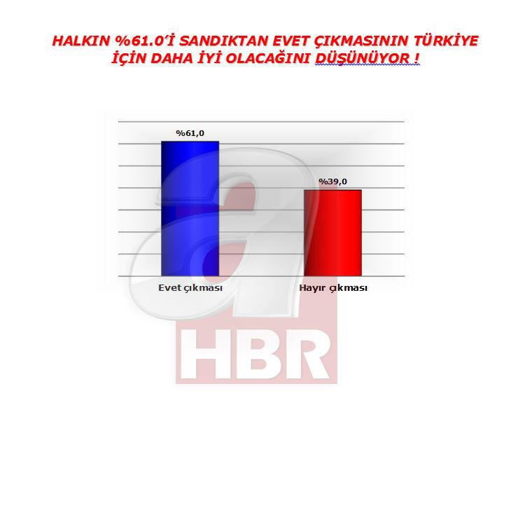 Adil Gür 16 Nisan anketini açıkladı