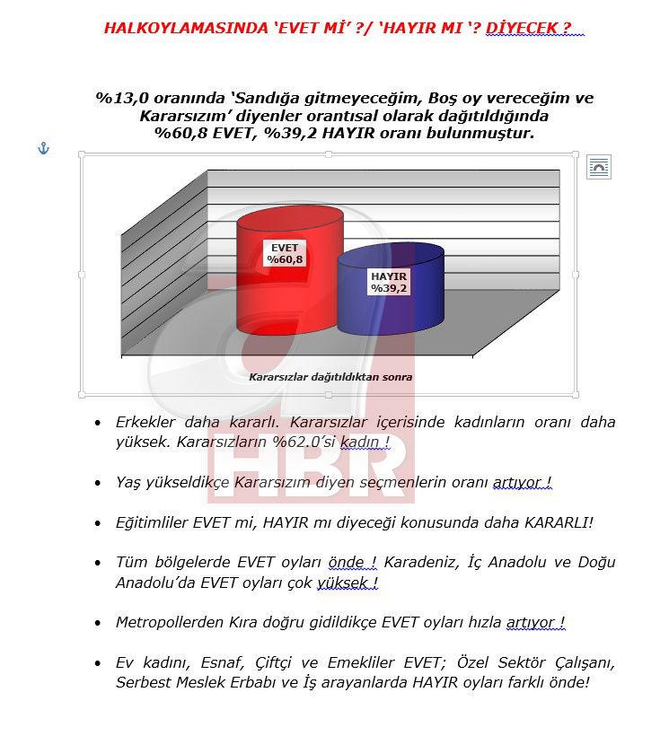 Adil Gür 16 Nisan anketini açıkladı