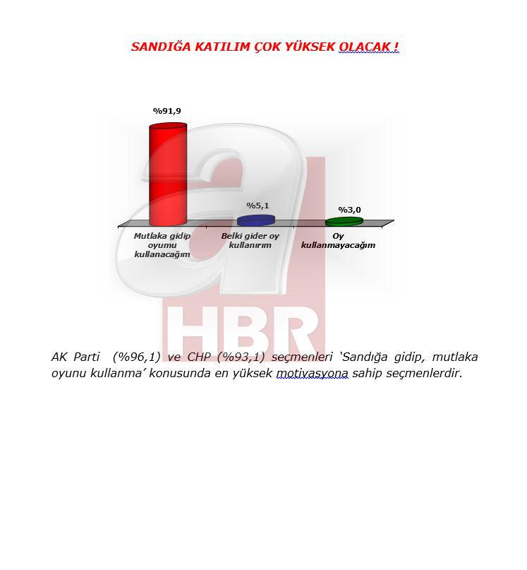 Adil Gür 16 Nisan anketini açıkladı