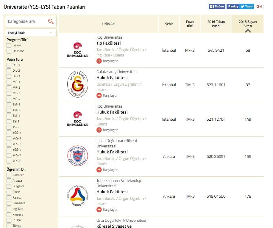 Üniversite tavan ve taban puanları