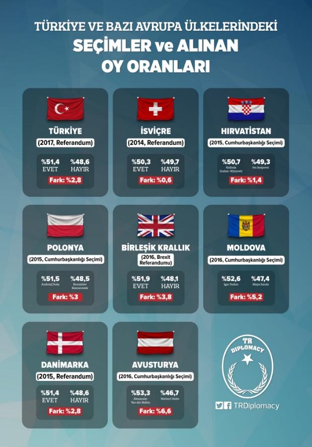 Avrupa ülkelerinde referandum