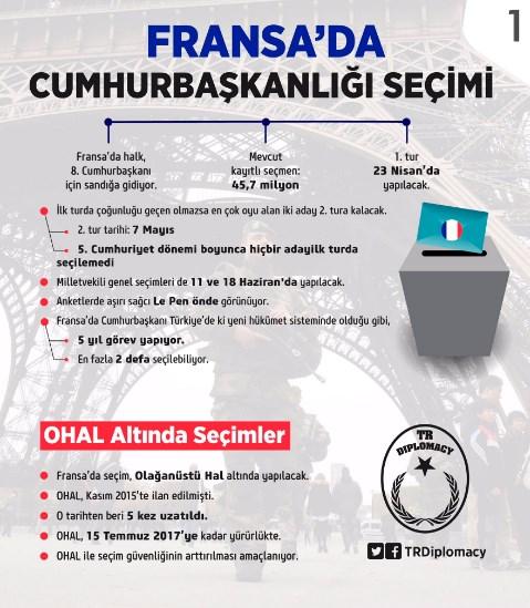 Fransa Cumhurbaşkanlığı seçimlerinin ilk turunda