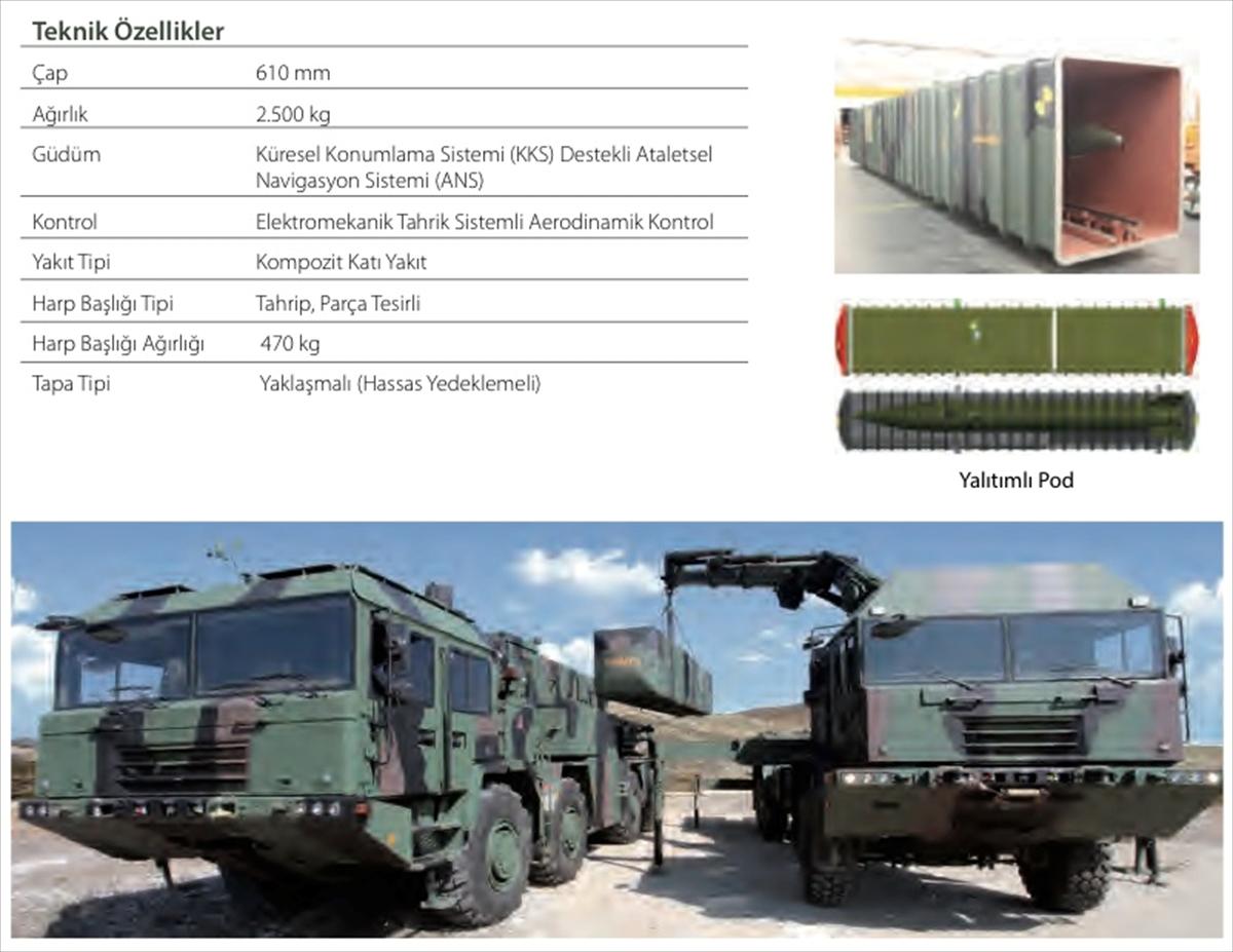 Yerli füze 'KAAN' görücüye çıkıyor