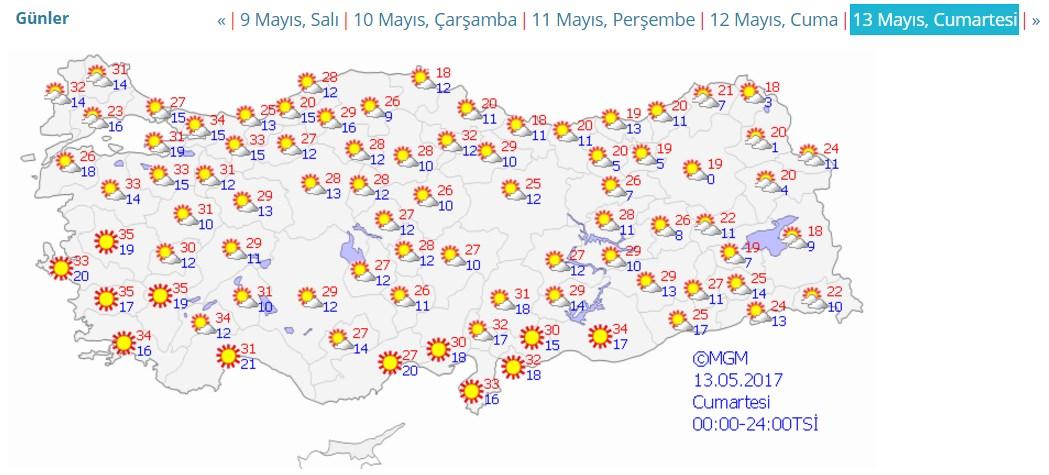Hafta sonu tüm ülkede haziran sıcağı yaşanacak