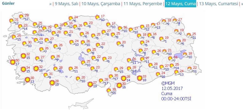 Hafta sonu tüm ülkede haziran sıcağı yaşanacak