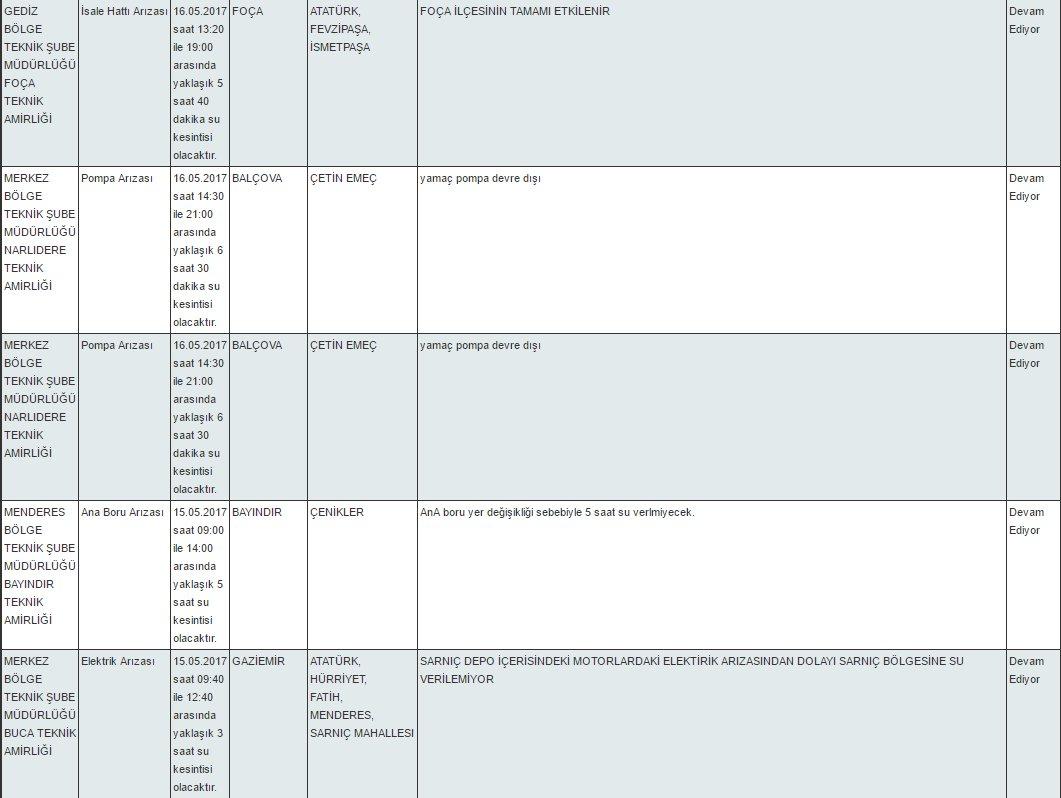 İzmir'in genelinde su sıkıntısı yaşanıyor