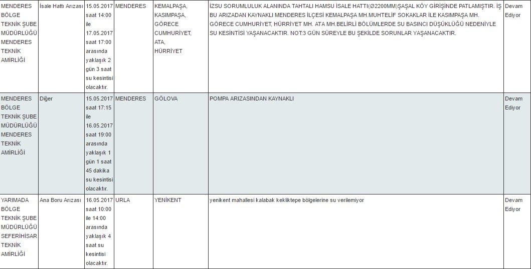 İzmir'in genelinde su sıkıntısı yaşanıyor