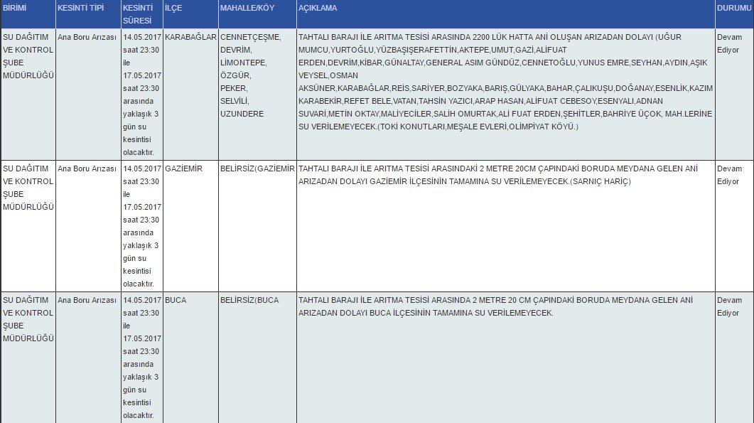 İzmir'in genelinde su sıkıntısı yaşanıyor