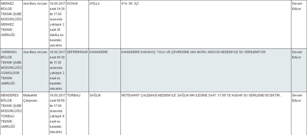 İzmir'in genelinde su sıkıntısı yaşanıyor