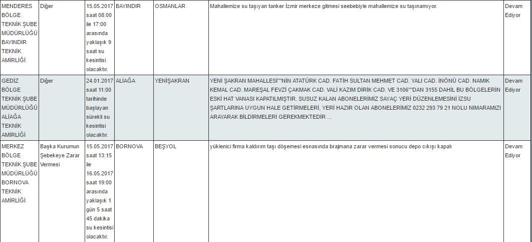 İzmir'in genelinde su sıkıntısı yaşanıyor