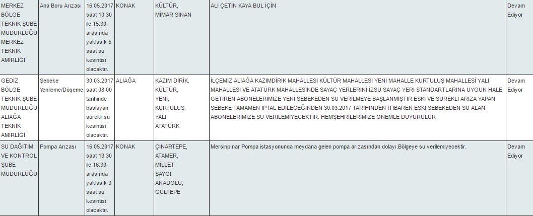 İzmir'in genelinde su sıkıntısı yaşanıyor