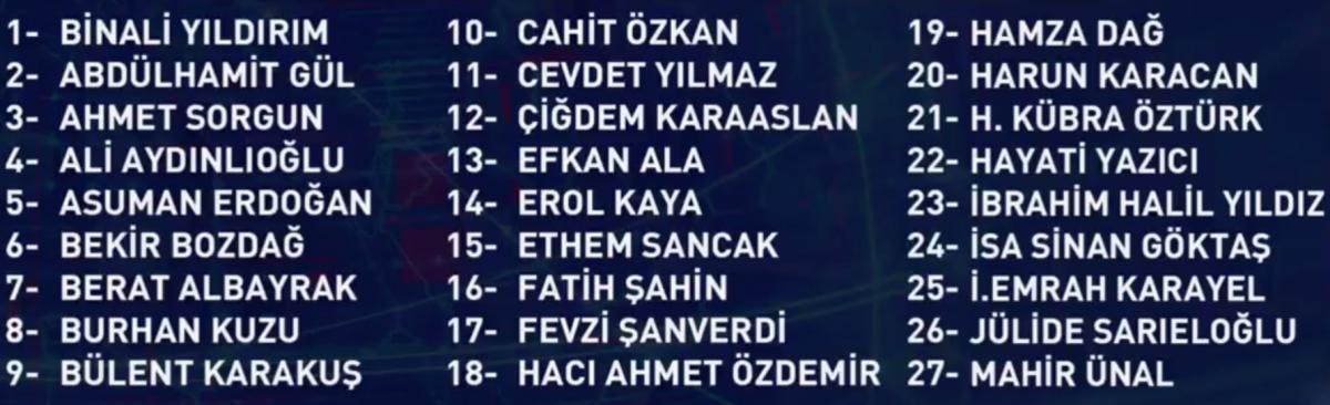 Başbakan Yıldırım'ın kongre konuşması