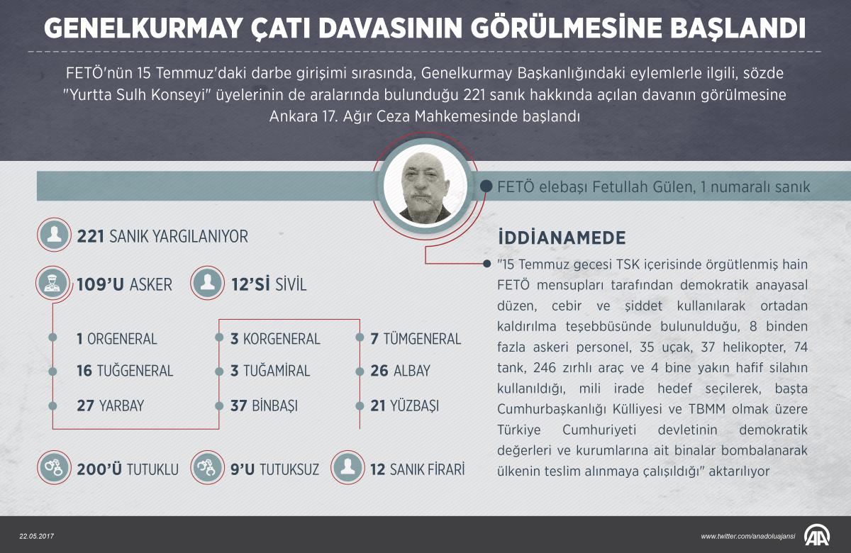 Darbeciler hakim karşısına çıkıyor