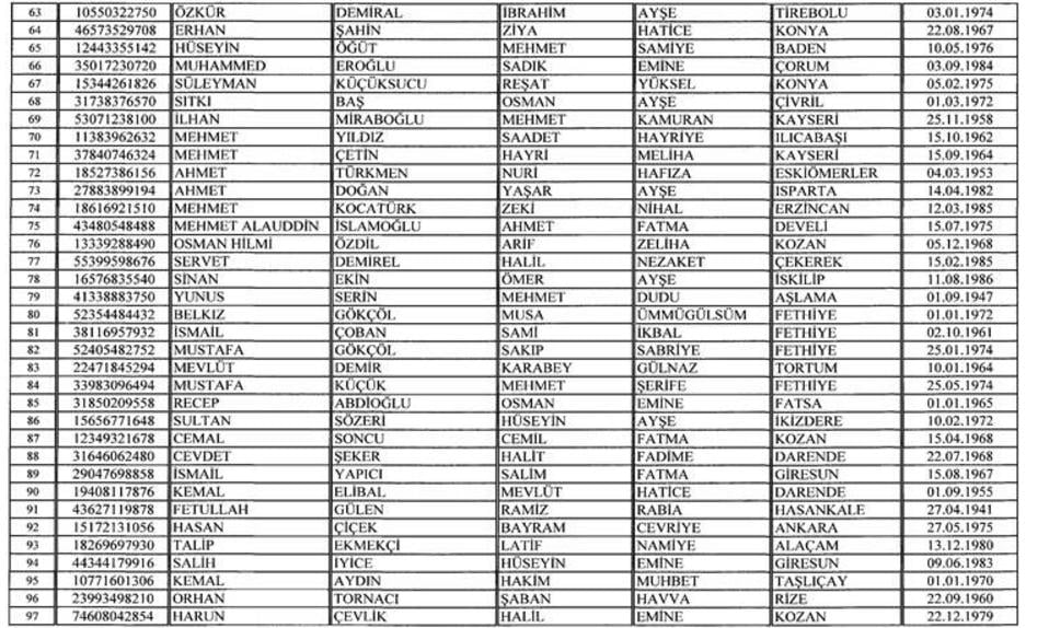 Bakanlık yayınladı: Vatandaşlıktan çıkarılacaklar listesi