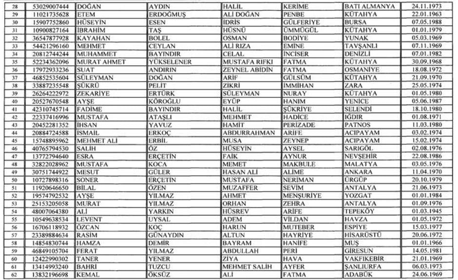 Bakanlık yayınladı: Vatandaşlıktan çıkarılacaklar listesi