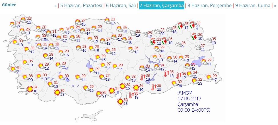 İstanbul'da sağanak yağış etkili
