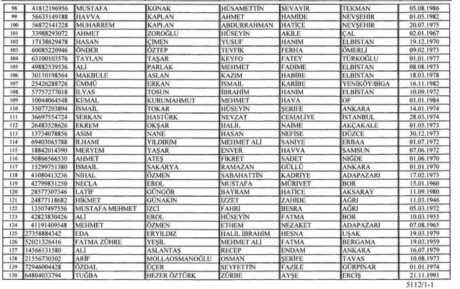 Bakanlık yayınladı: Vatandaşlıktan çıkarılacaklar listesi