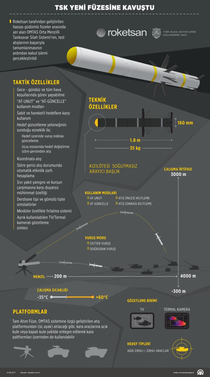 TSK yeni füzesine kavuştu