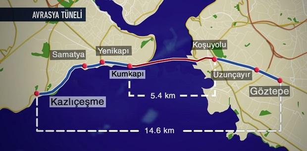 Avrasya Tüneli trafiği rahatlattı