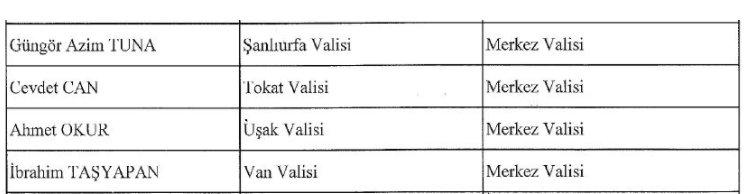 Hüseyin Avni Coş merkeze çekildi