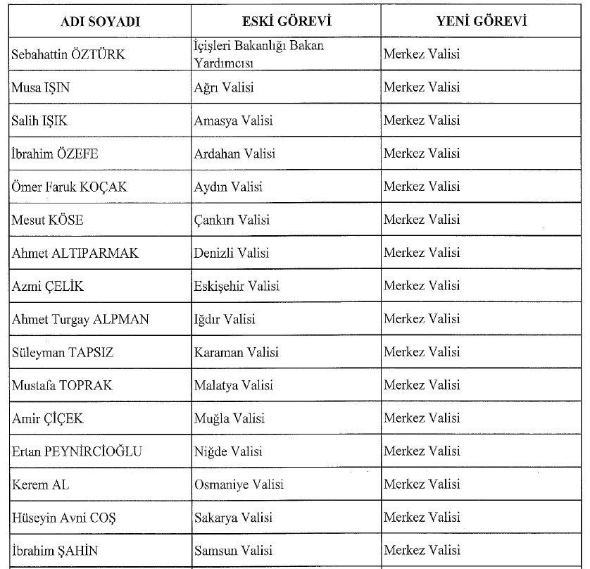 Hüseyin Avni Coş merkeze çekildi