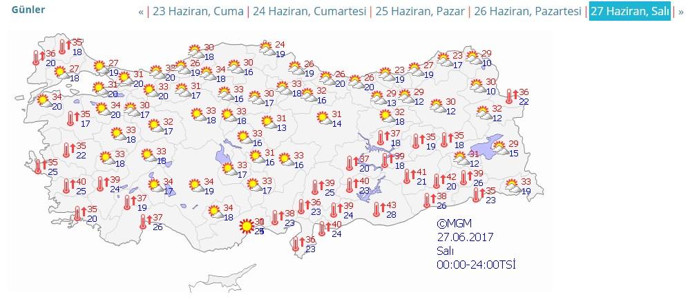 Bayramda hava ısınacak