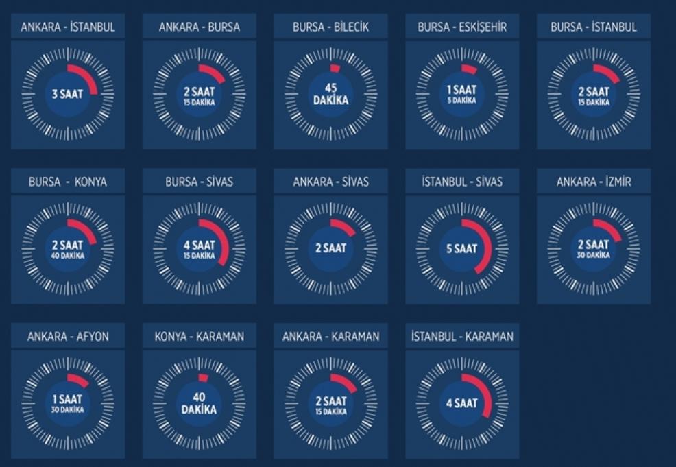 Türkiye hızlı tren ağlarıyla donatılıyor