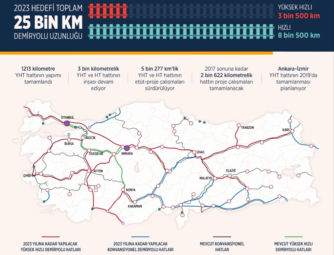 Türkiye hızlı tren ağlarıyla donatılıyor