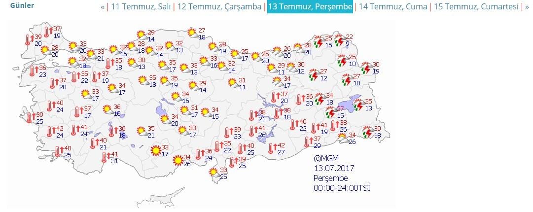 Meteoroloji uyardı: Hava sıcaklıkları artacak