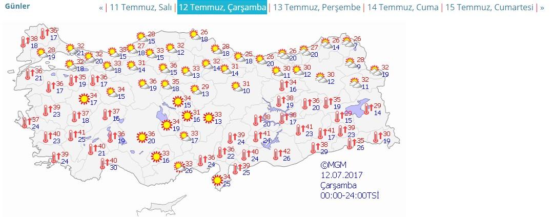 Meteoroloji uyardı: Hava sıcaklıkları artacak