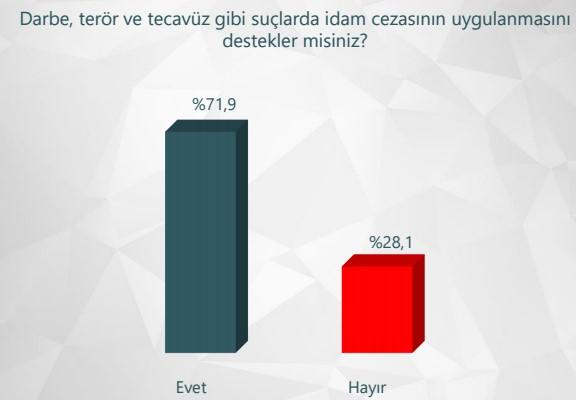 ORC'nin 15 Temmuz özel gündem araştırması