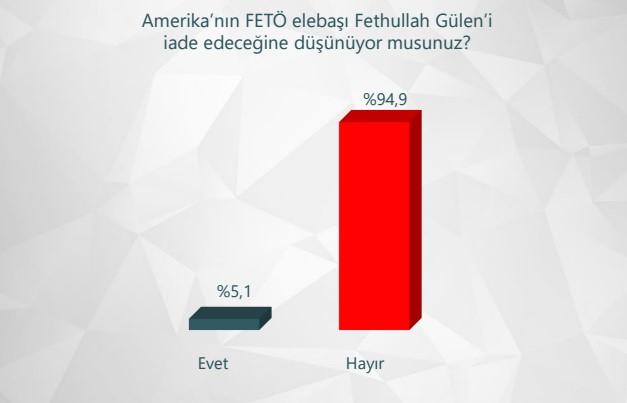 ORC'nin 15 Temmuz özel gündem araştırması