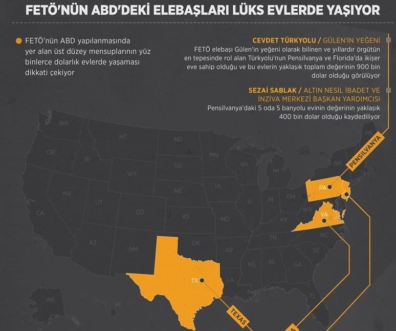 FETÖ'nün ABD'deki elebaşları lüks evlerde yaşıyor