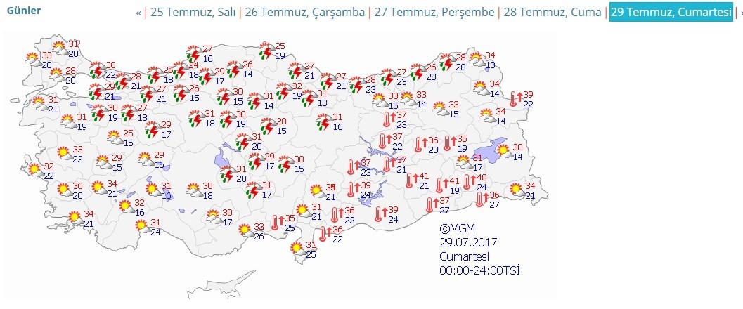 İstanbul'da sıcak hava