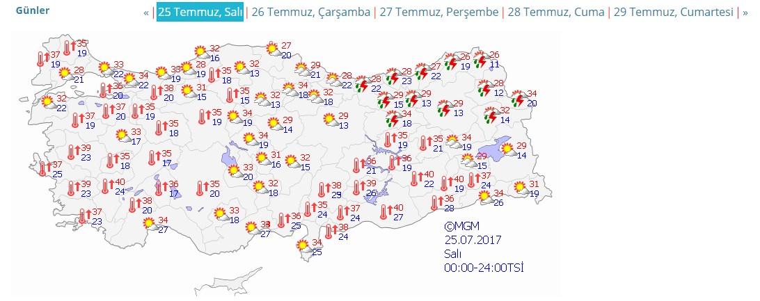 İstanbul'da sıcak hava