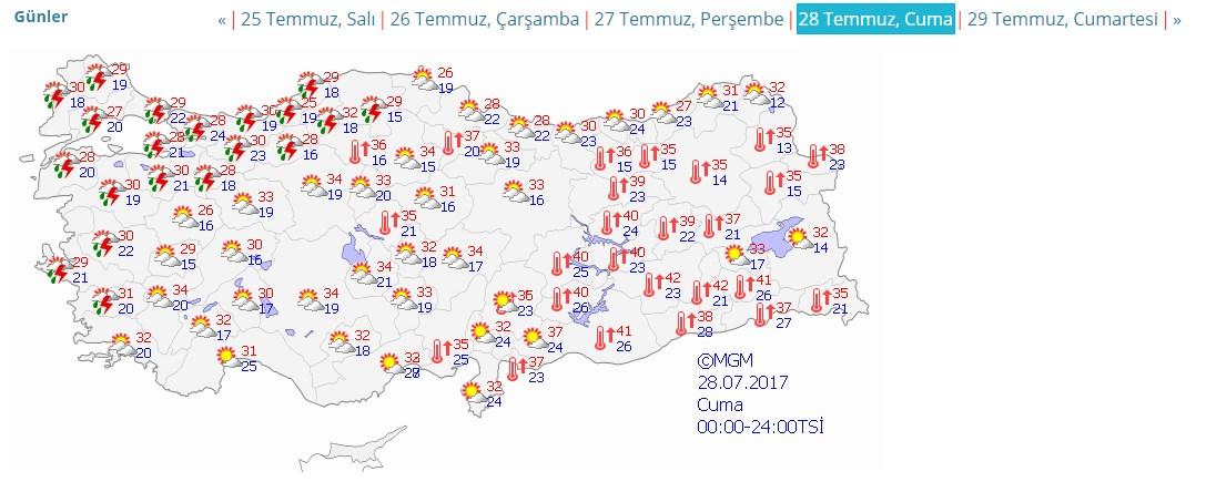 İstanbul'da sıcak hava