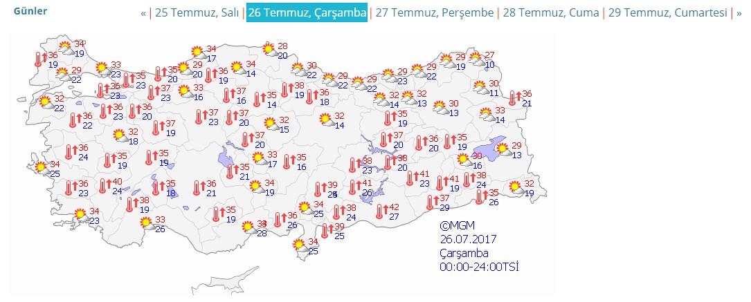 İstanbul'da sıcak hava