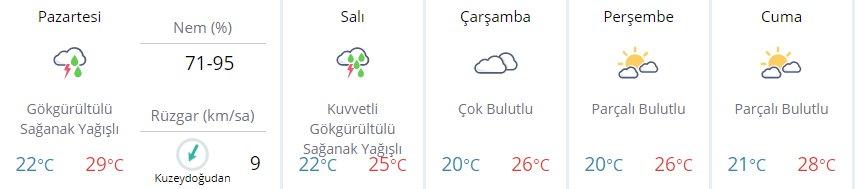 İstanbul'da şiddetli yağmur bekleniyor