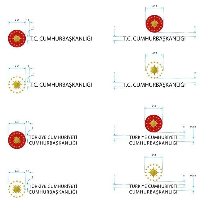 Cumhurbaşkanlığı forsu ile arması arasındaki farklar