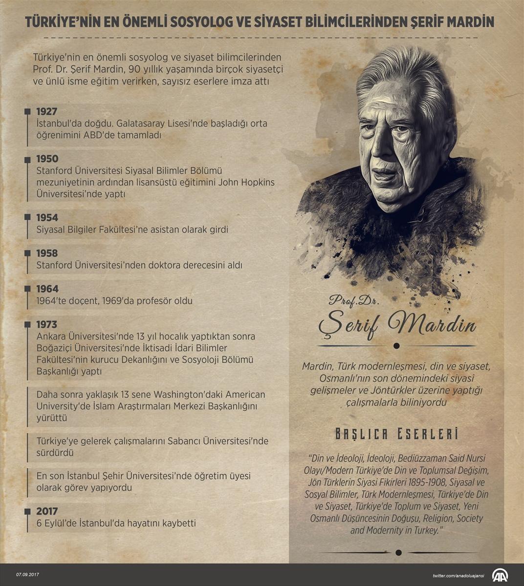 Şerif Mardin toprağa verildi