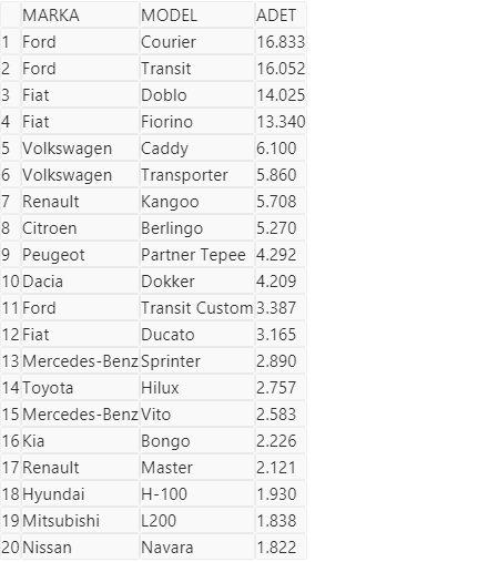 Volkswagen Türkiye piyasasındaki liderliğini kaybetti