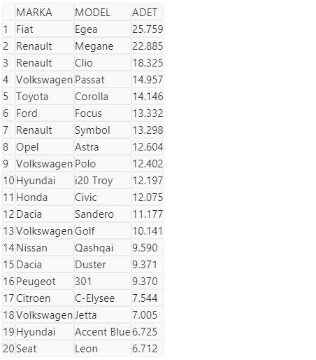 Volkswagen Türkiye piyasasındaki liderliğini kaybetti