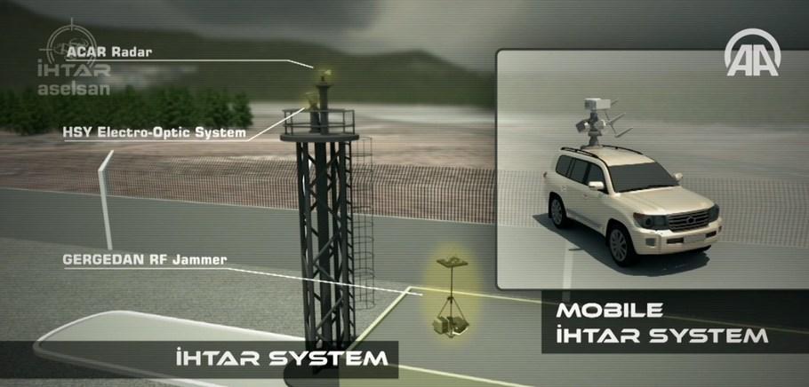 TBMM'ye anti-drone sistemli koruma: İhtar