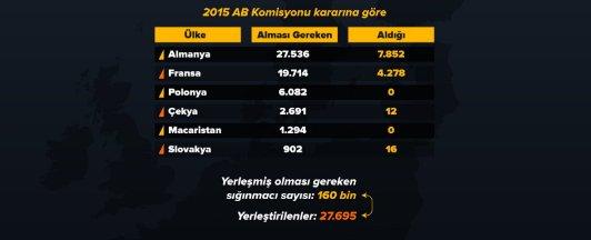 Avrupa'nın kör duyusu: Mülteci dramı