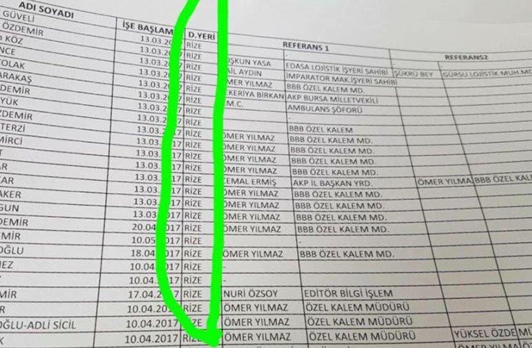 Bursa'da Rizelilere pozitif ayrımcılık