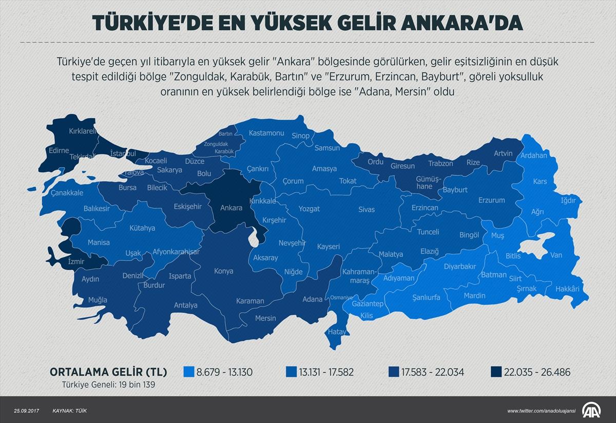 Türkiye'nin geliri en yüksek kenti Ankara oldu